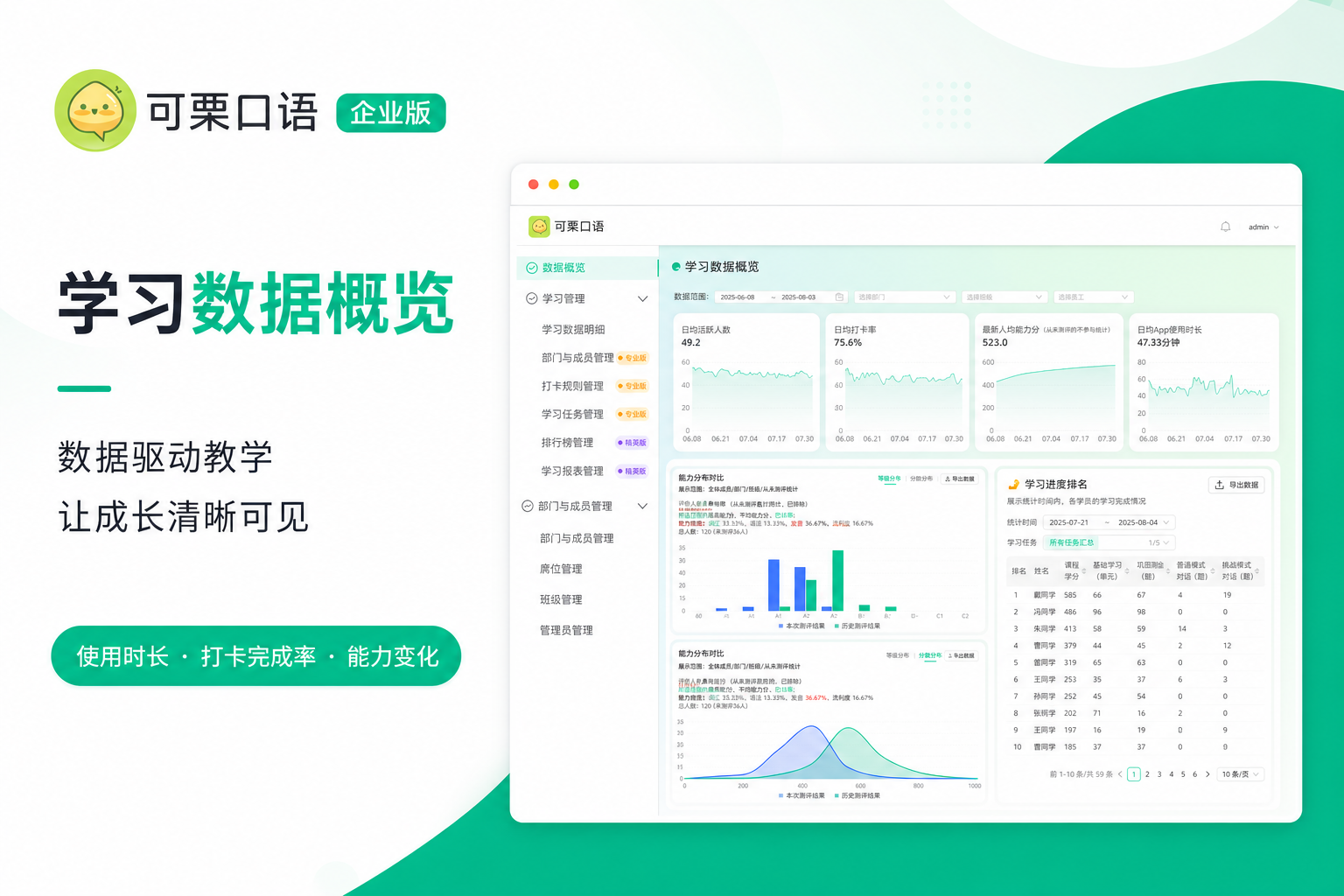 学习数据概览看板