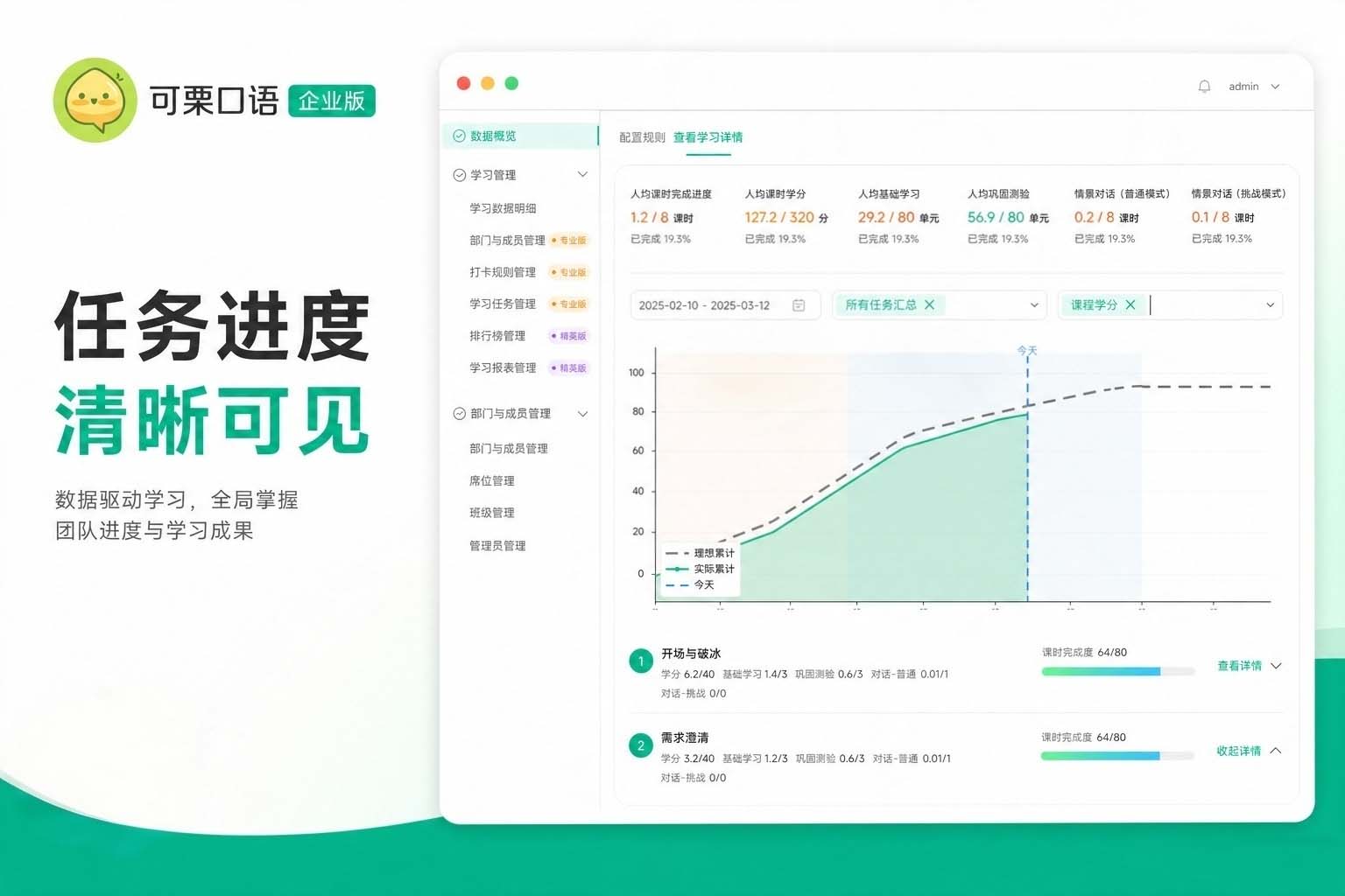 学习任务进度与趋势图