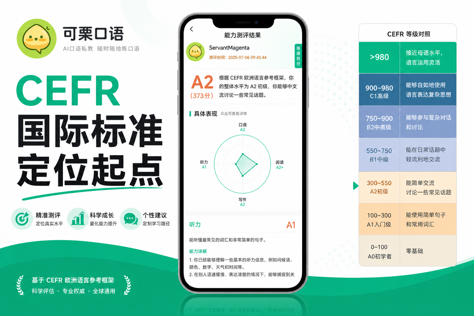 能力测评:CEFR 等级与雷达画像